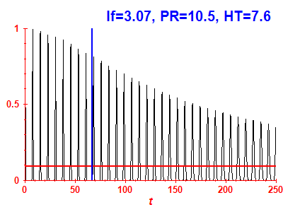 Survival probability